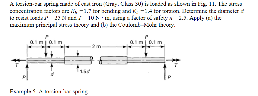 Solved A torsion-bar spring made of cast iron (Gray, Class | Chegg.com