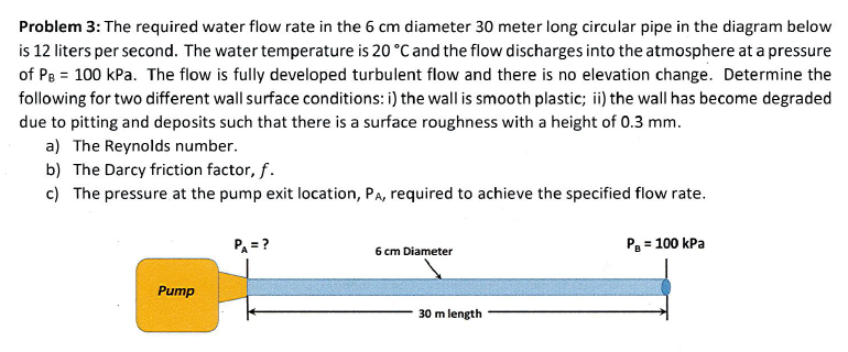 Solved The required water flow rate in the 6 cm diameter 30 | Chegg.com