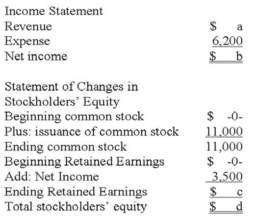 Solved Income Statement Revenue $ a Expense 6, 200 Net | Chegg.com