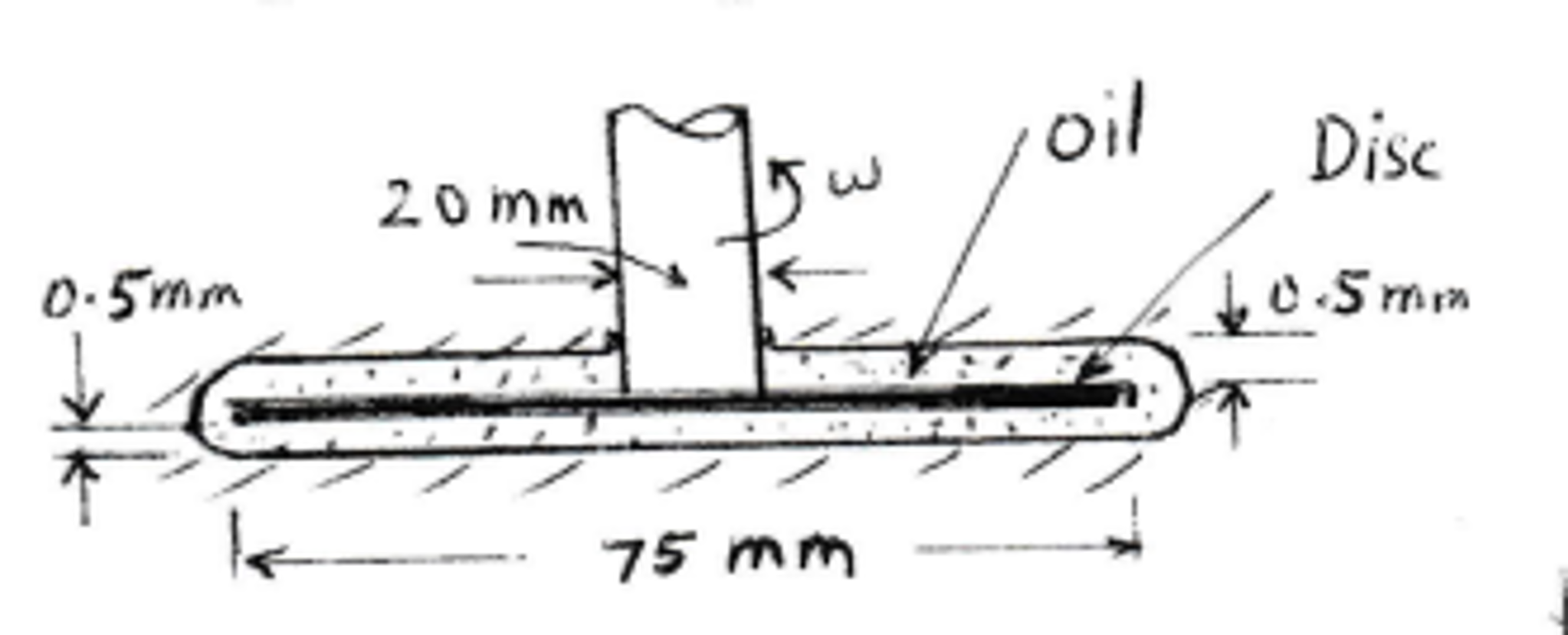 solved-a-rotary-viscometer-is-used-to-measure-the-viscosity-chegg