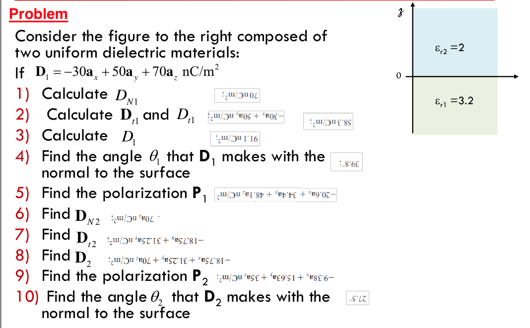 Solved Consider the figure to the right composed of two | Chegg.com