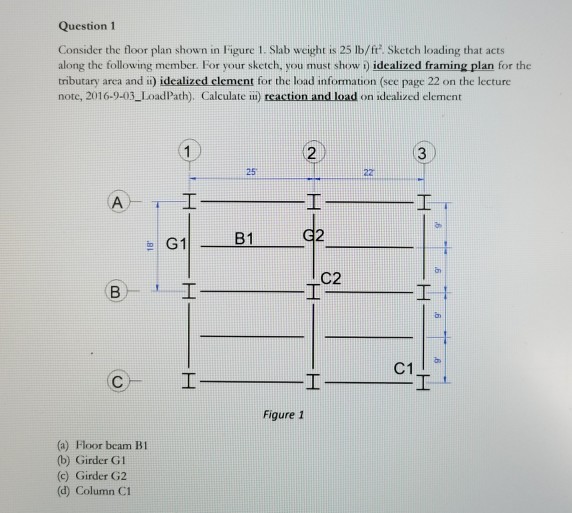 Solved Question 1 Consider the floor plan shown in Figure 1. | Chegg.com