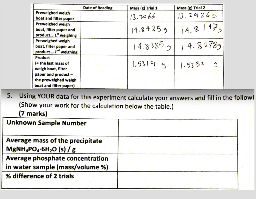 Solved Using YOUR Data For This Experiment Calculate Your | Chegg.com