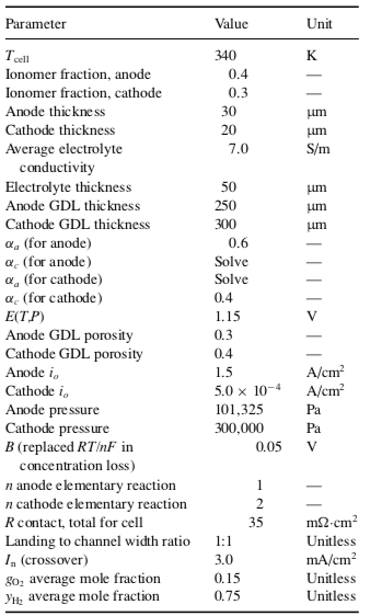 Solved Parameter Value Unit Lonomer Fraction Anode Ionomer Chegg