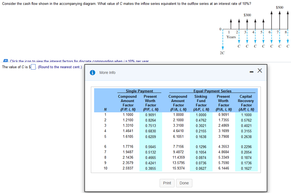 Solved Consider the cash flow shown in the accompanying | Chegg.com