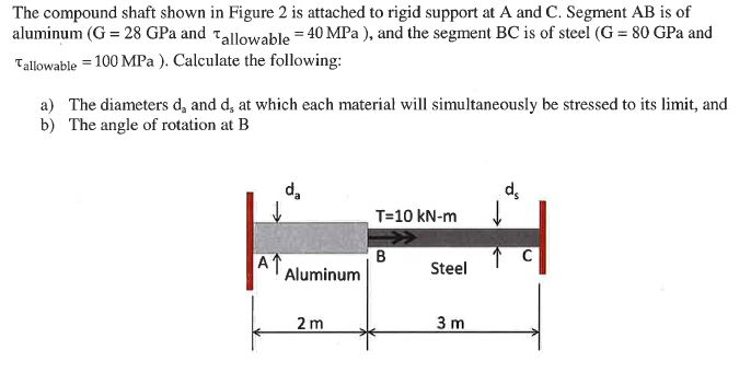 Solved The compound shaft shown in Figure 2 is attached to | Chegg.com