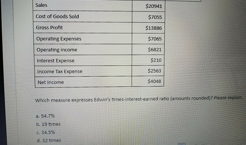 sales revenue cost of sales operating expenses operating profit