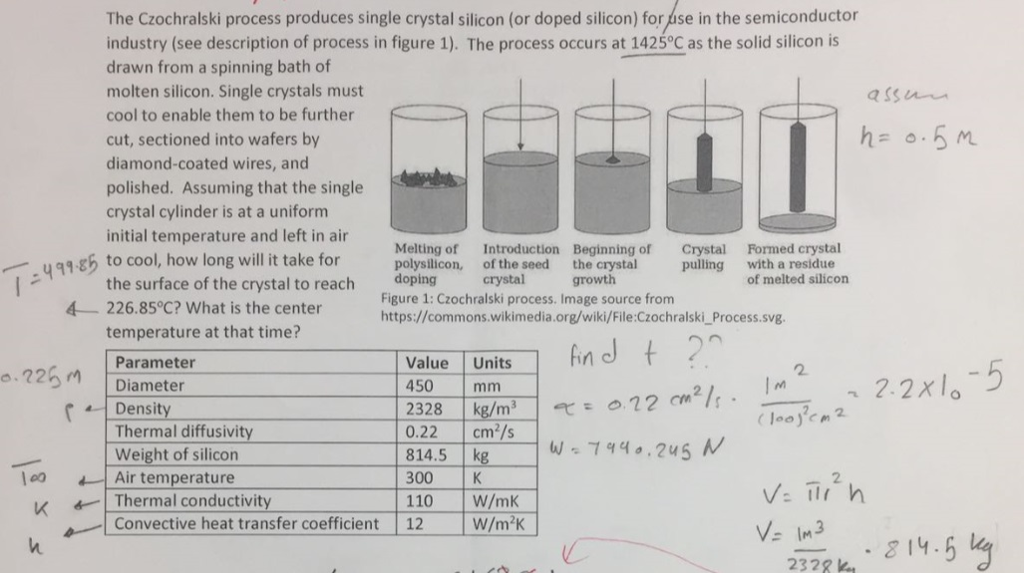 Solved The Czochralski process produces single crystal | Chegg.com