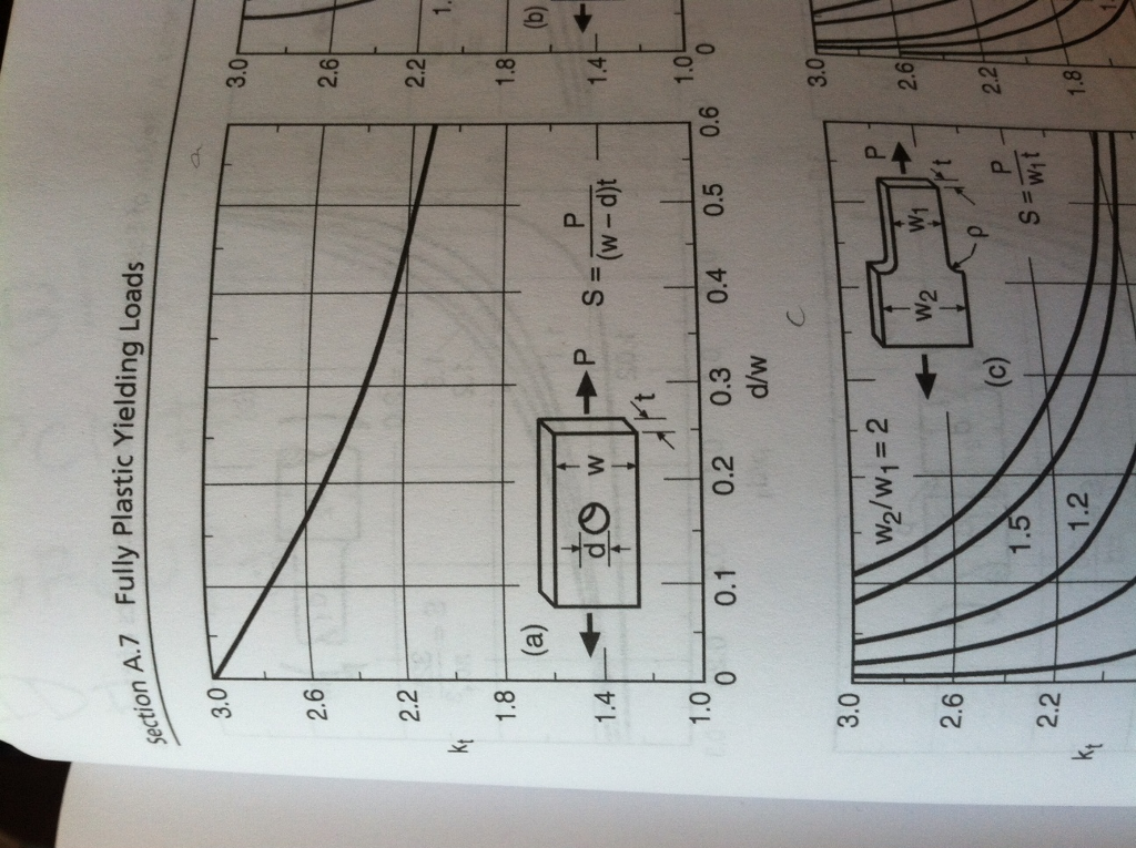 Solved Aluminum alloy 2024T4 is to be used as a plate with