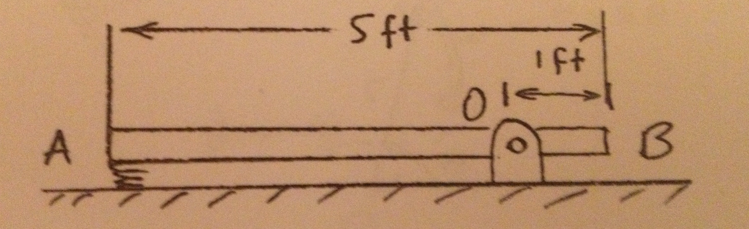 Solved: A 30-lb Slender Rod AB Is 5 Ft Long And Is Pivoted... | Chegg.com