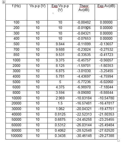 Solved C++ program Create a table using a 40x5 array of