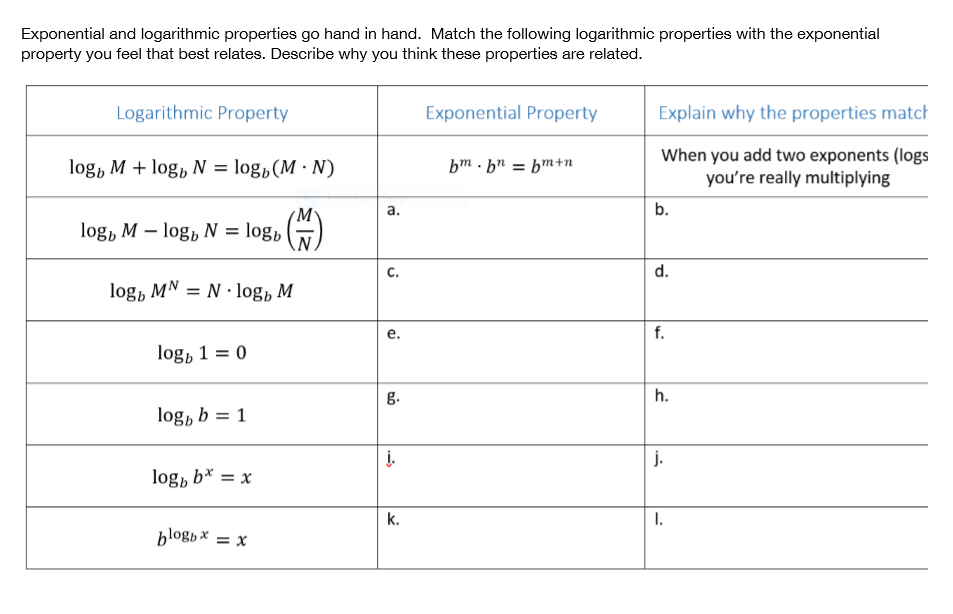 Solved Exponential and logarithmic properties go hand in | Chegg.com