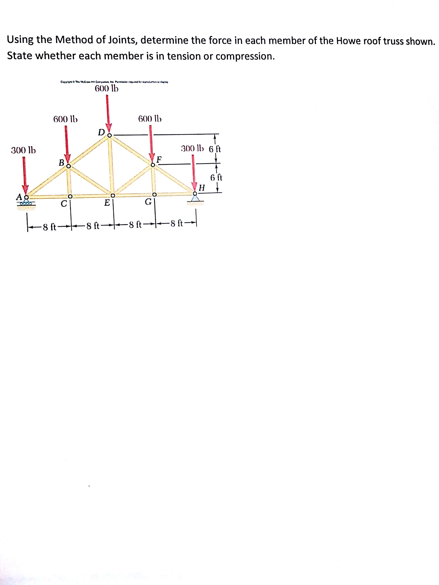 Solved Using The Method Of Joints, Determine The Force In | Chegg.com