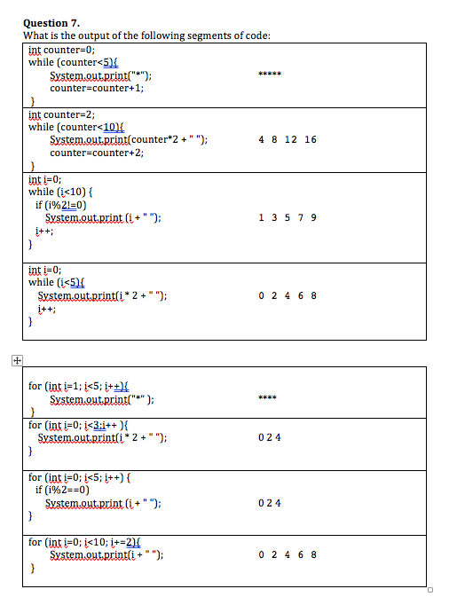 Solved Question 7 What is the output of the following | Chegg.com