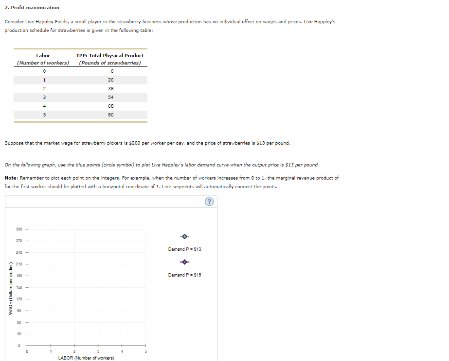 Solved At the given wage and price level, Live Happley | Chegg.com