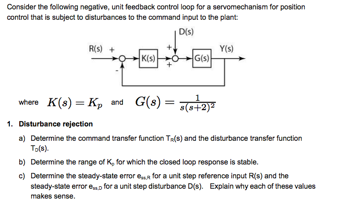 Solved Consider The Following Negative Unit Feedback