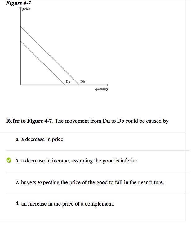 Solved Figure 4-7 ↑price Waxtity Refer To Figure 4-7. The | Chegg.com