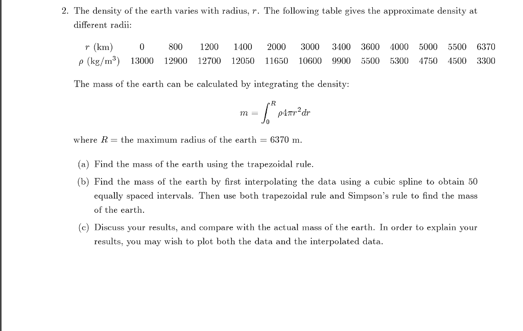 Solved The density of the earth varies with radius, r. The