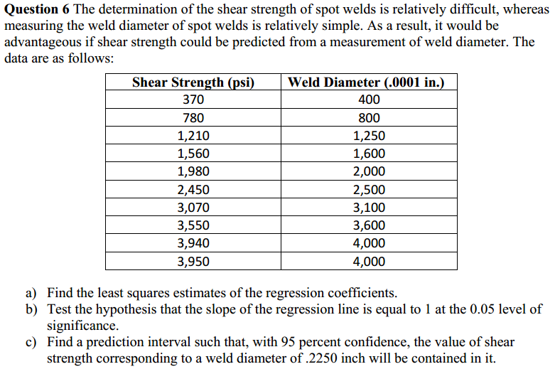 Solved The determination of the shear strength of spot welds