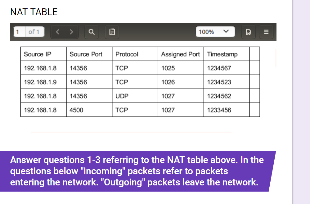 Solved NAT TABLE 1 of 1 100% Source IP 192.168.1.8 14356 | Chegg.com