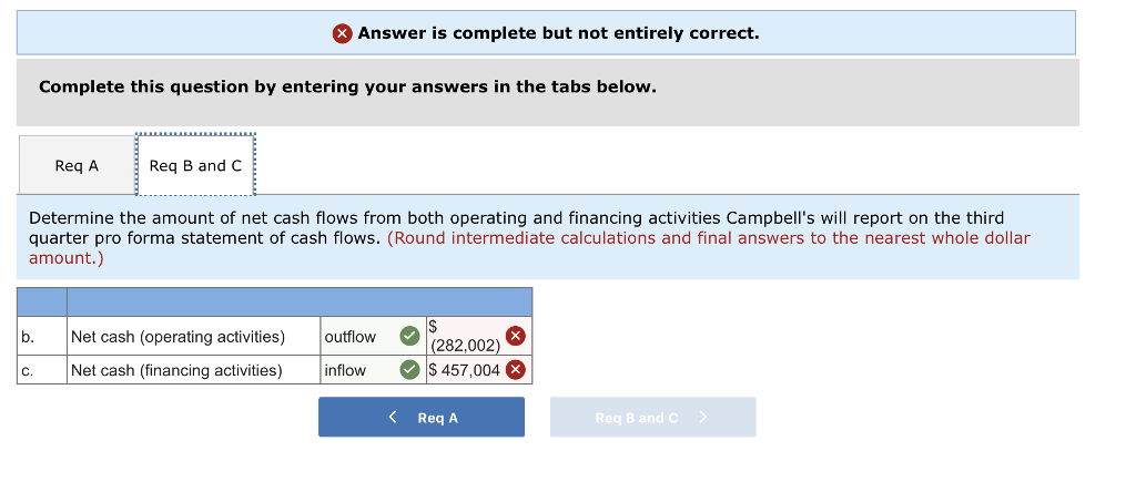 solved-the-accountant-for-campbell-s-dress-shop-prepared-chegg