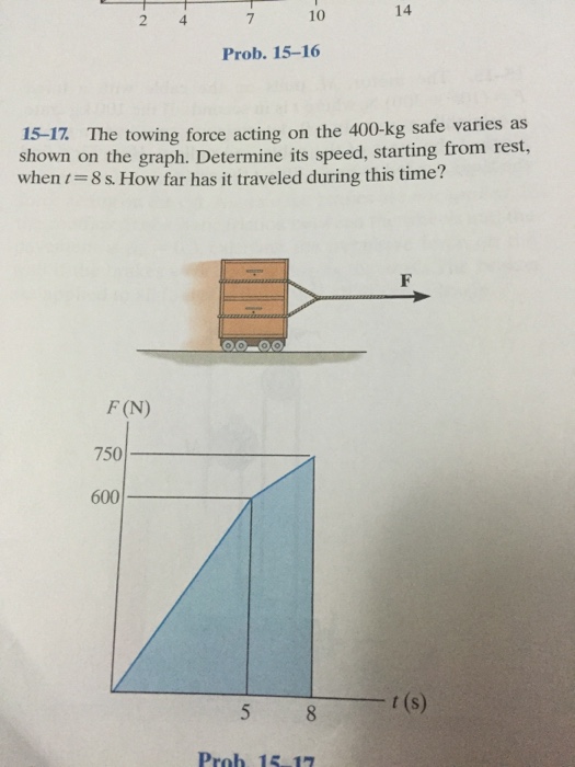 Solved The towing force acting on the 400-kg safe varies as | Chegg.com