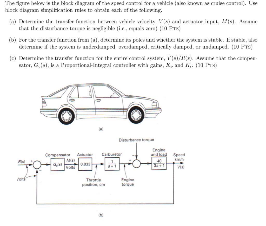 Solved The figure below is the block diagram of the speed