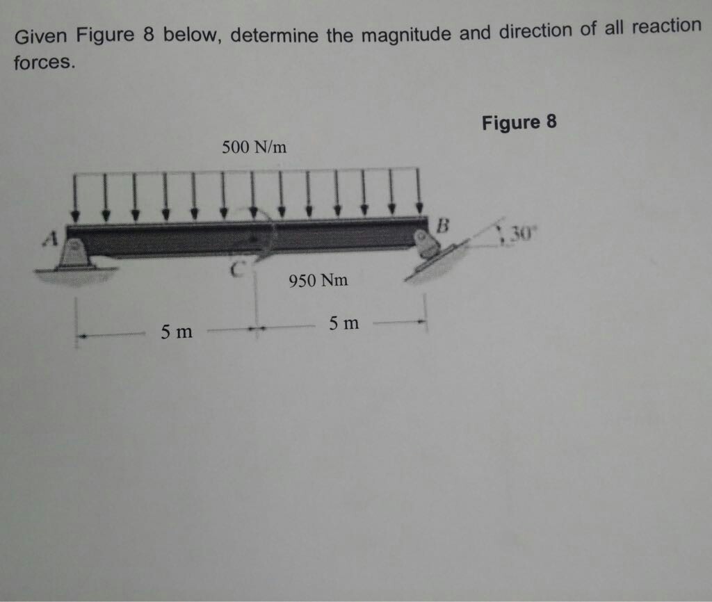 Solved Given Figure 8 below, determine the magnitude and | Chegg.com