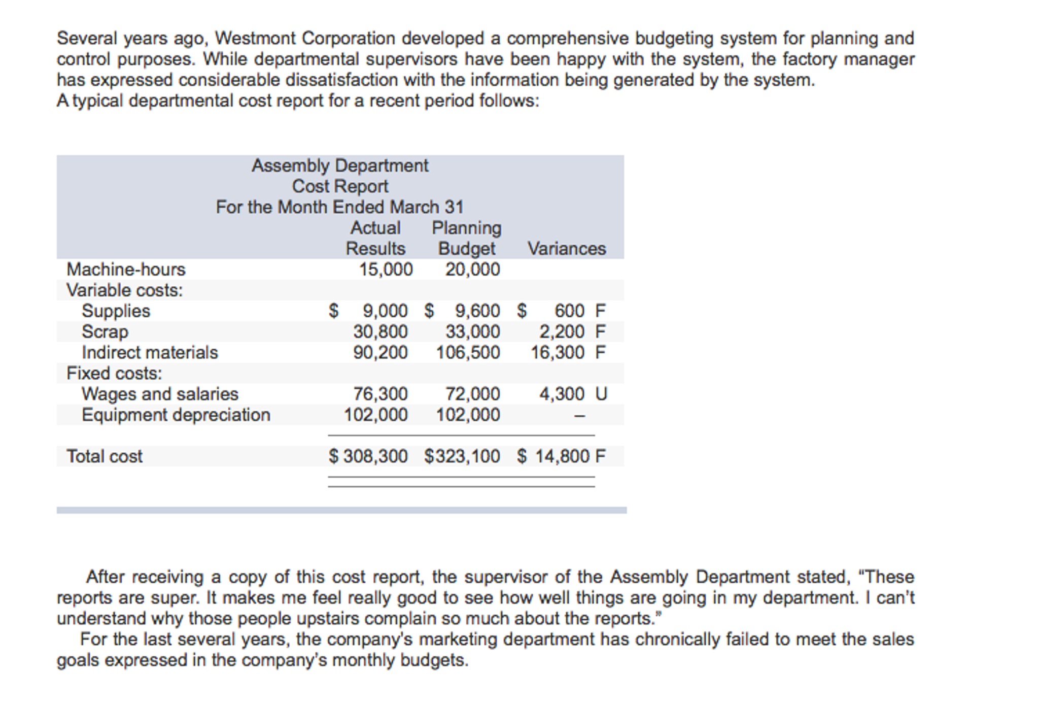 Solved Several years ago, Westmont Corporation developed a