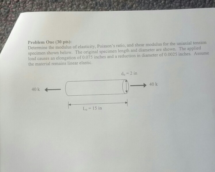 Solved Problem One (30 Pts): Determine The Modulus Of | Chegg.com