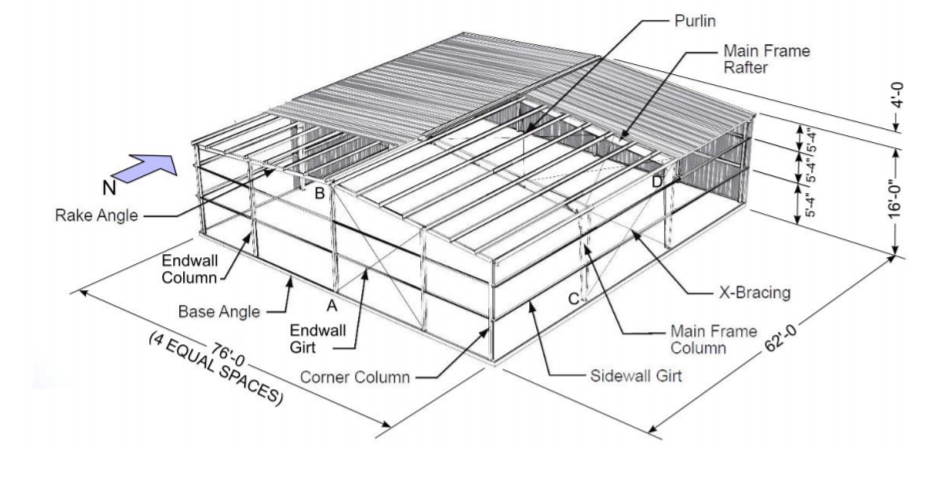 Solved The metal building shown below is subjected to a 34 | Chegg.com