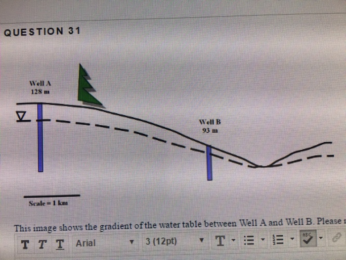 Solved This image shows the gradient of the water table