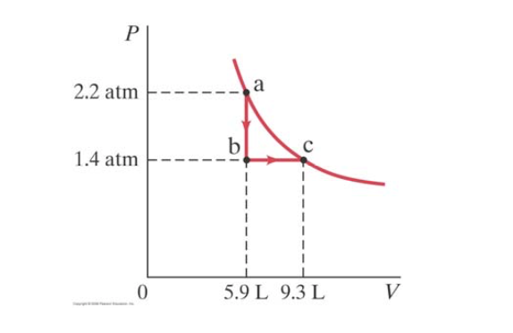 Solved Consider the following two-step process. Heat is | Chegg.com