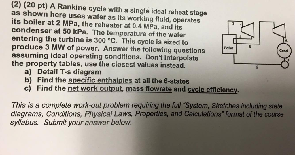 Solved A Rankine Cycle With A Single Ideal Reheat Stage As | Chegg.com