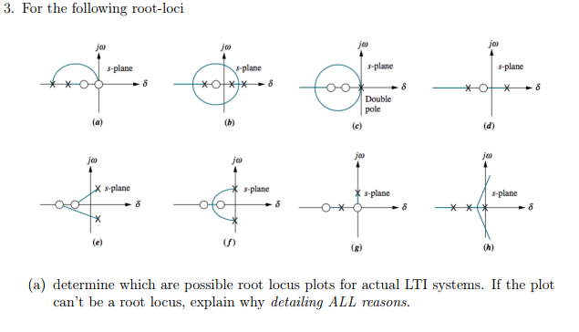 solved-3-for-the-following-root-loci-s-plane-s-plane-chegg