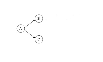 Solved 1 Given The Network Diagram Shown Below What Is Chegg Solved 1 Given The Network Diagram Shown Below What Is Chegg