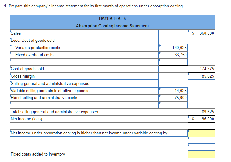 ppt-absorption-costing-vs-variable-marginal-costing-powerpoint