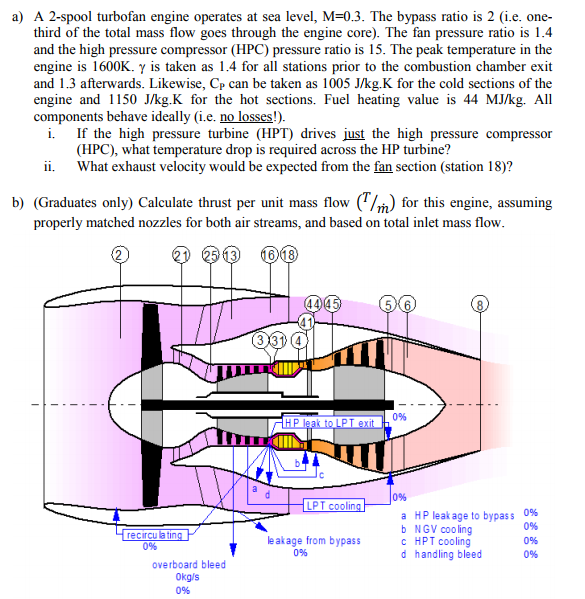 a) A 2spool turbofan engine operates at sea level,