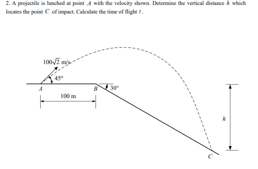 Solved 2. A projectile is lunched at point A with the | Chegg.com