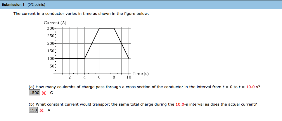 Solved The current in a conductor varies in time as shown in | Chegg.com