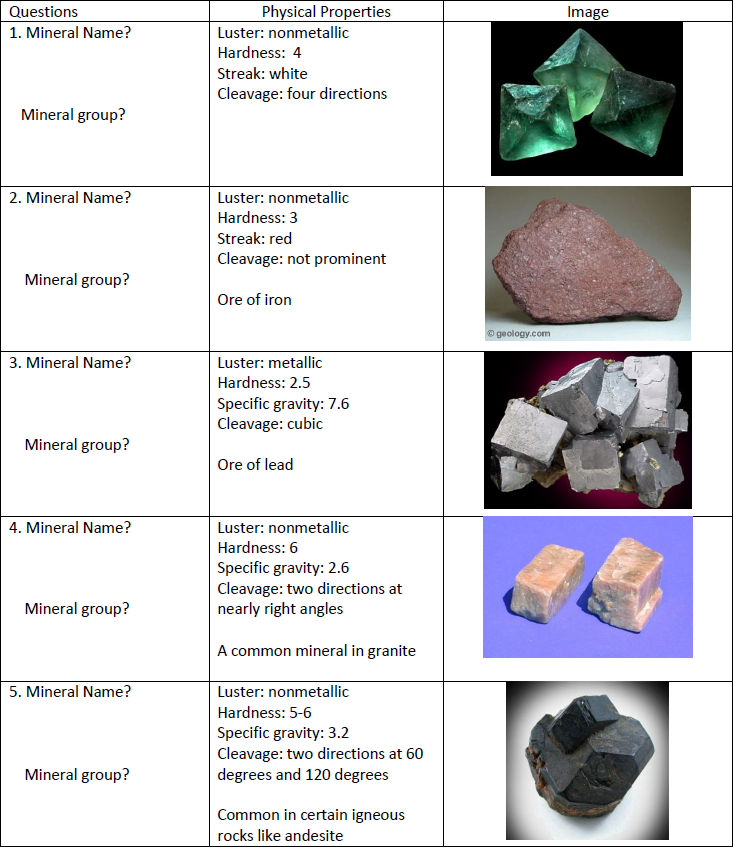 Solved Mineral Name? Mineral group? Luster: nonmetallic | Chegg.com