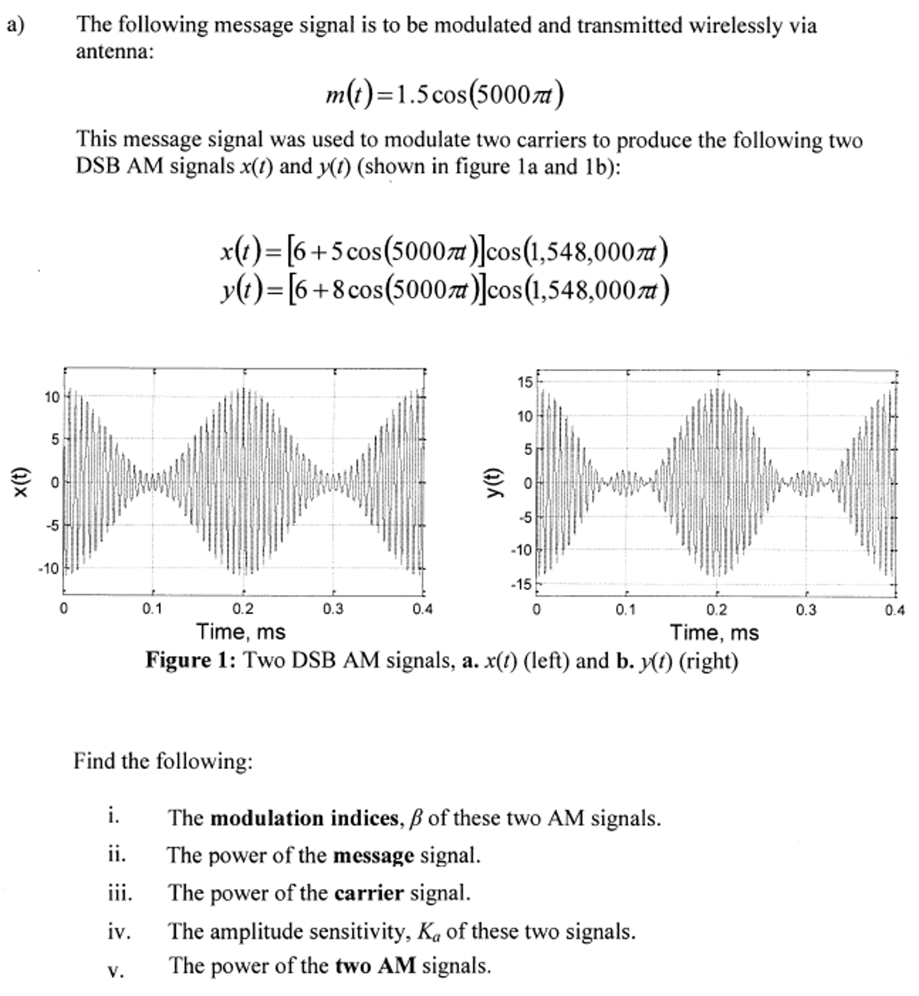 Solved The following message signal is to be modulated and | Chegg.com