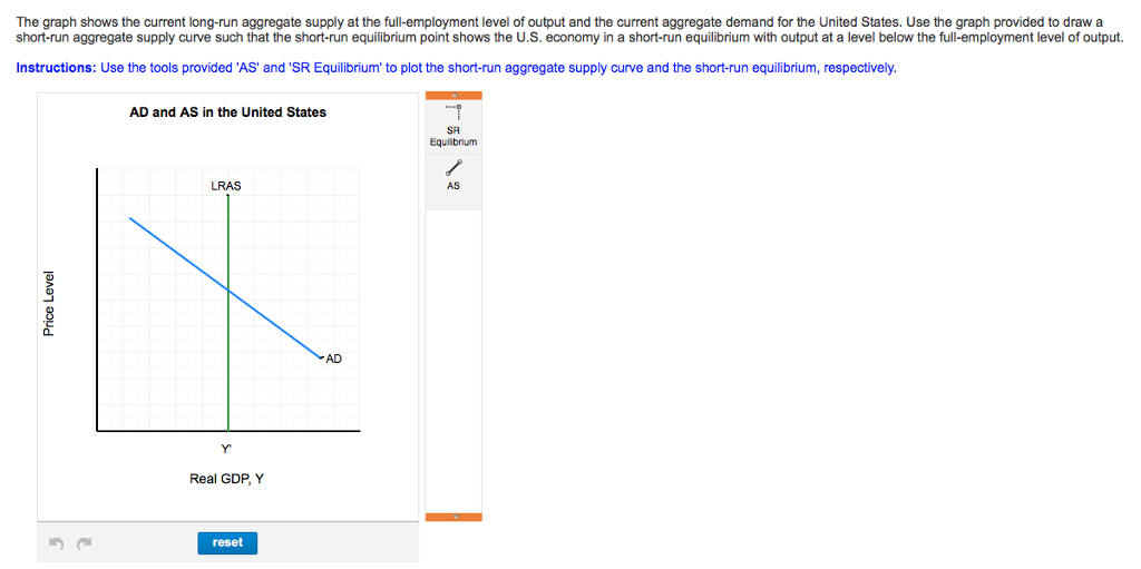 Solved The graph shows the current long-run aggregate supply | Chegg.com
