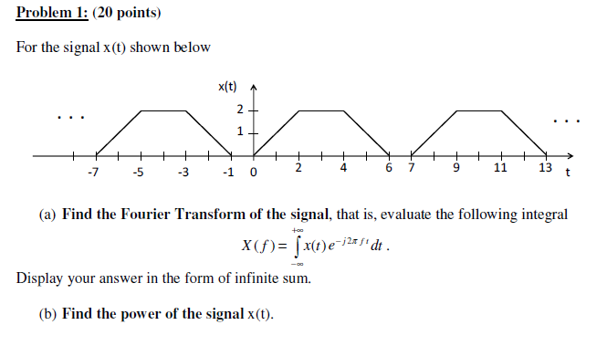 Solved For the signal x(t) shown below Find the Fourier | Chegg.com
