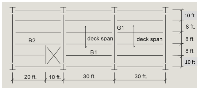 Solved Determine the design loading on members B1, B2 and G1 | Chegg.com