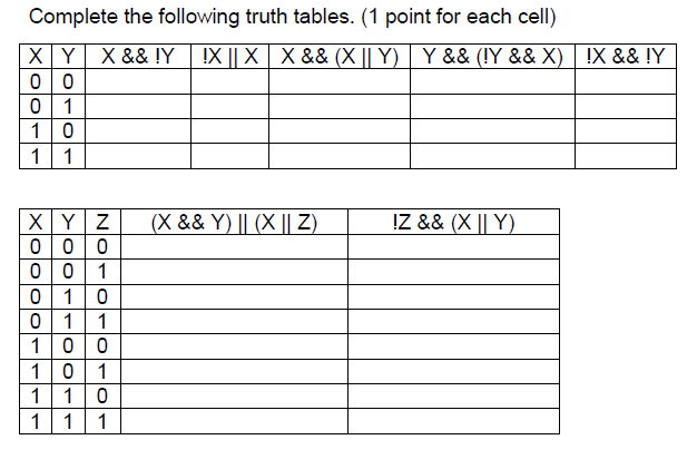 Solved Complete The Following Truth Tables Chegg Solved Complete The Following Truth Tables Chegg