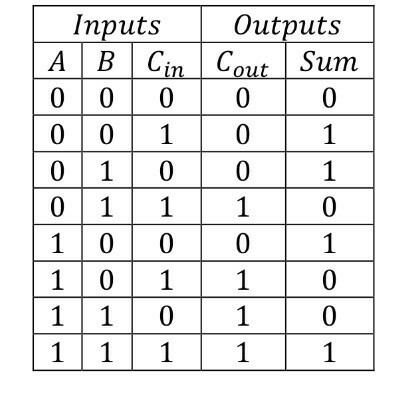 Solved 1- Draw the logic diagram that implements the given | Chegg.com