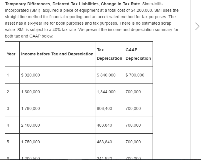 Solved Temporary Differences, Deferred Tax Liabilities, | Chegg.com