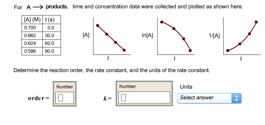 Solved For A Products Time And Concentration Data Were Chegg Solved For A Products Time And Concentration Data Were Chegg