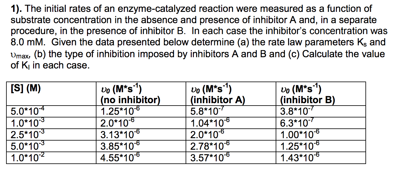 Solved 1). The initial rates of an enzyme-catalyzed reaction | Chegg.com
